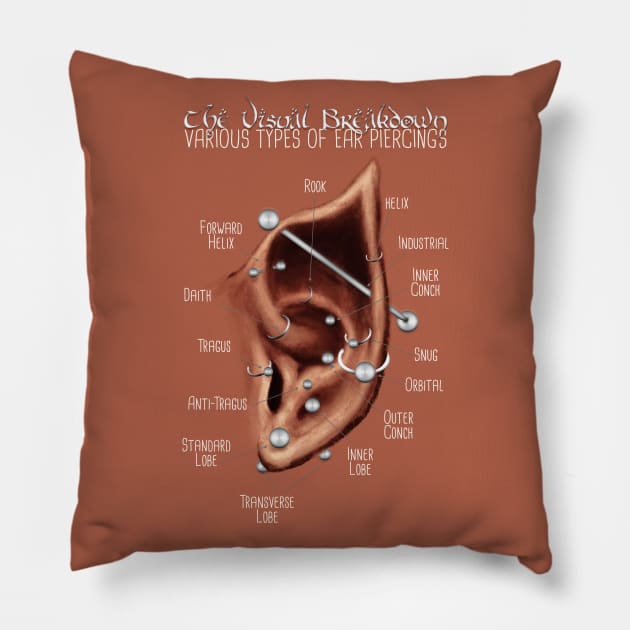 Elven Ear Piercing Chart, Medium Skin Tone Pillow by Jarrodjvandenberg