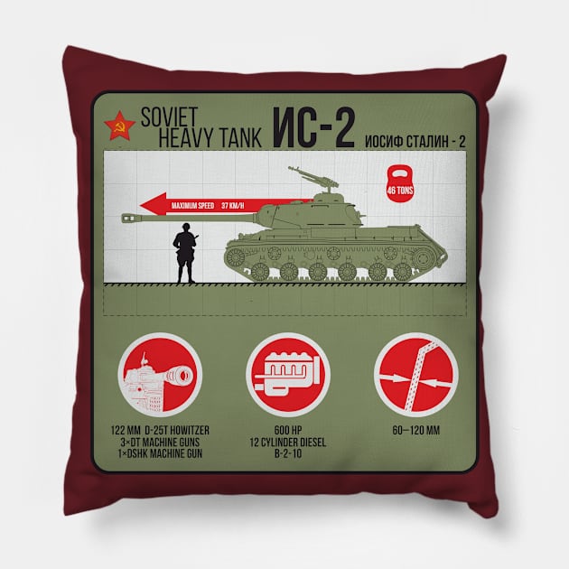 IS-2 Heavy Tank of the Second World War infographic Pillow by FAawRay