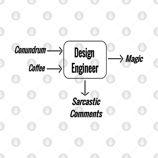 Design Engineering magic by D&S Designs