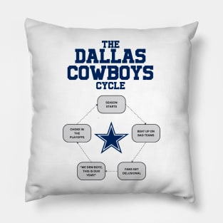dallas cowboys Pillow