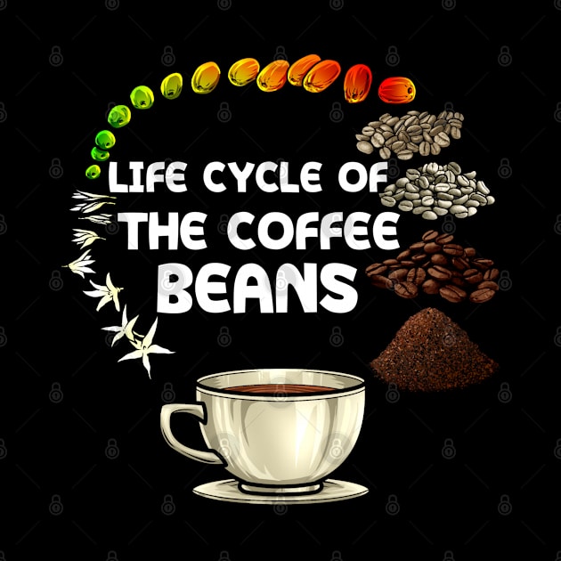 life cycle of the coffee beans by BaderAbuAlsoud