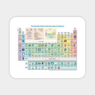 The Periodic Table of the Elements showing Daily Use Items in Picture. Magnet