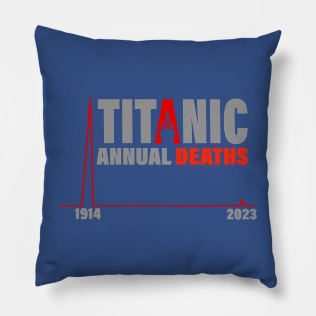 TITANIC ANNUAL DEATHS Pillow by ART by RAP