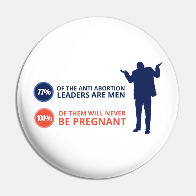 77 percent of the anti abortion leaders are men Pin by Lin Watchorn 