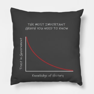 Most important graph Pillow