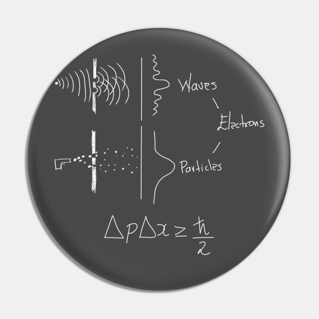 uncertainty principle Pin by Javisolarte