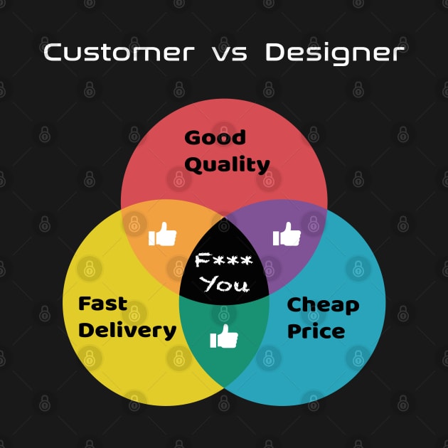 Customer vs Designer, Pick two rule by RomArte