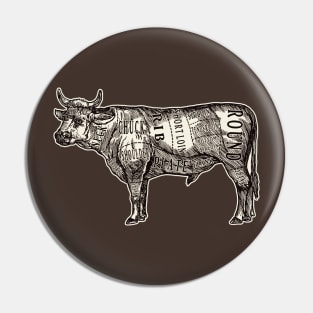 Beef Butcher Chart Pin