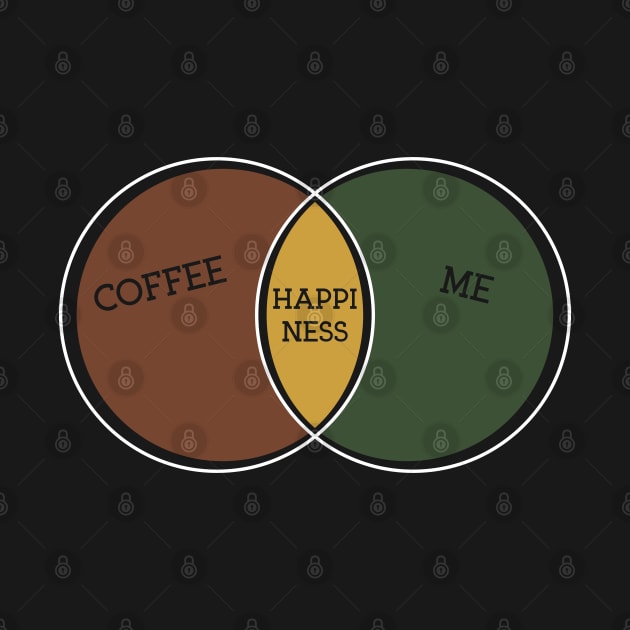 Coffee+Me=Happiness by Capricornus Graphics