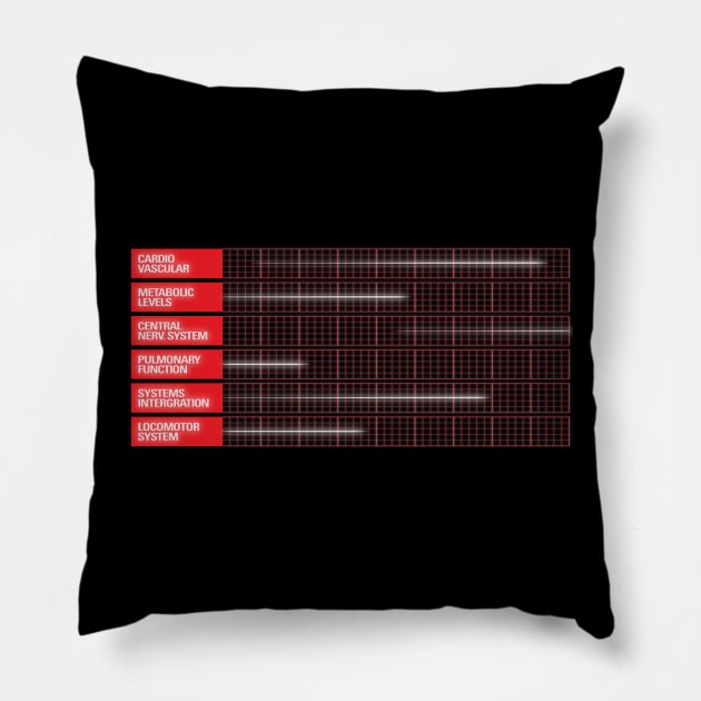 Life Systems Display (Dead) - HAL 9000 Pillow by Curvy Space Retro