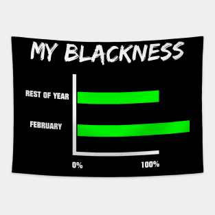 My Blackness Chart Black History Month Tapestry