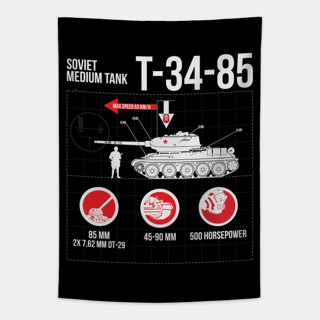 Infographic of the Soviet T-34-85 tank Tapestry by FAawRay