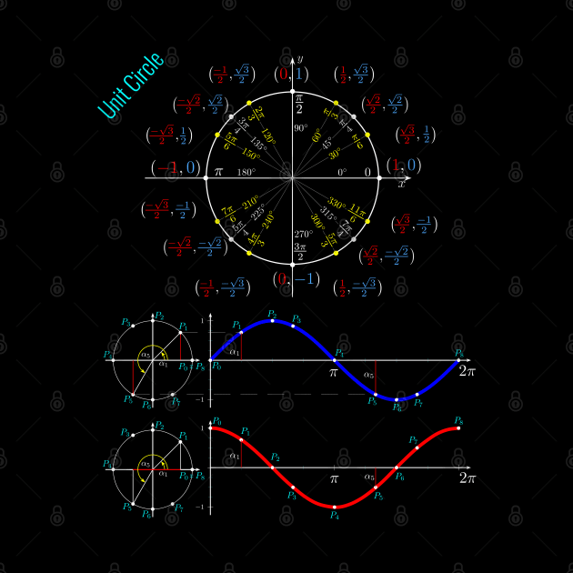 Unit Circle Trigonometry Pi for Nerdy Teacher Students Geek by Primo Style