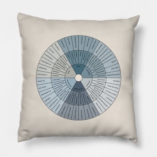 Wheel of Emotions + Feelings | Wilcox Pillow