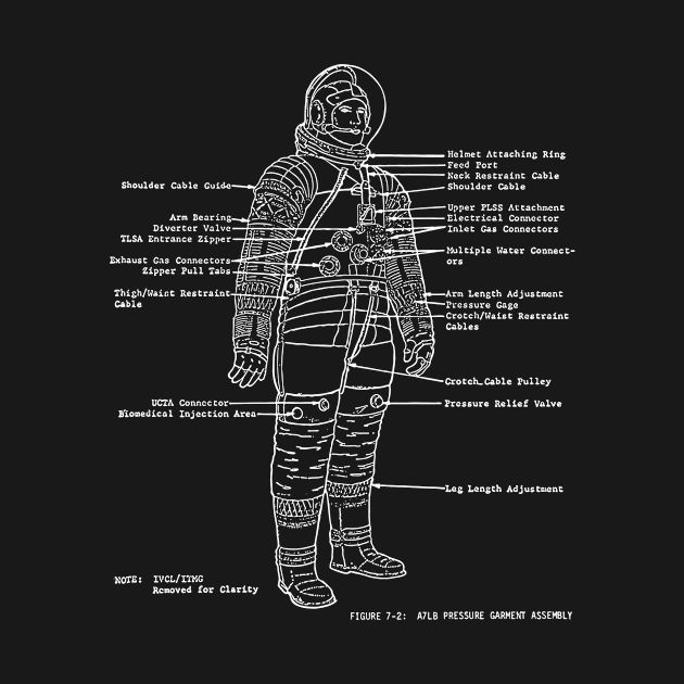 Astronaut Space Suit Diagram by New East 
