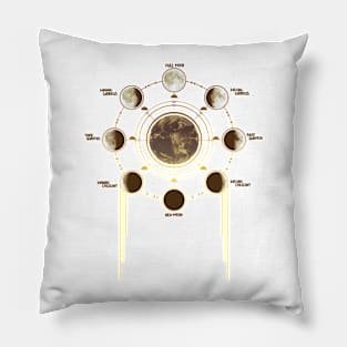 The Lunar Cycle Pillow