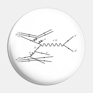 Feynman Diagram - Proton Scattering Pin