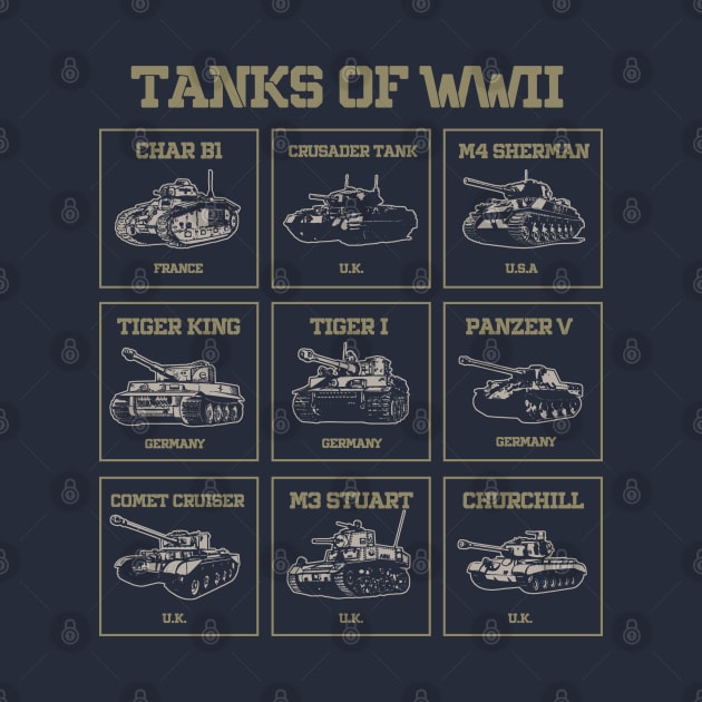 Tanks of WW2 by Distant War