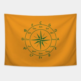 Circle of Fifths Compass Style Dark Green Tapestry