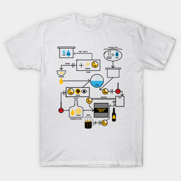 Beer Brewing Schematic | Brewer Brewery