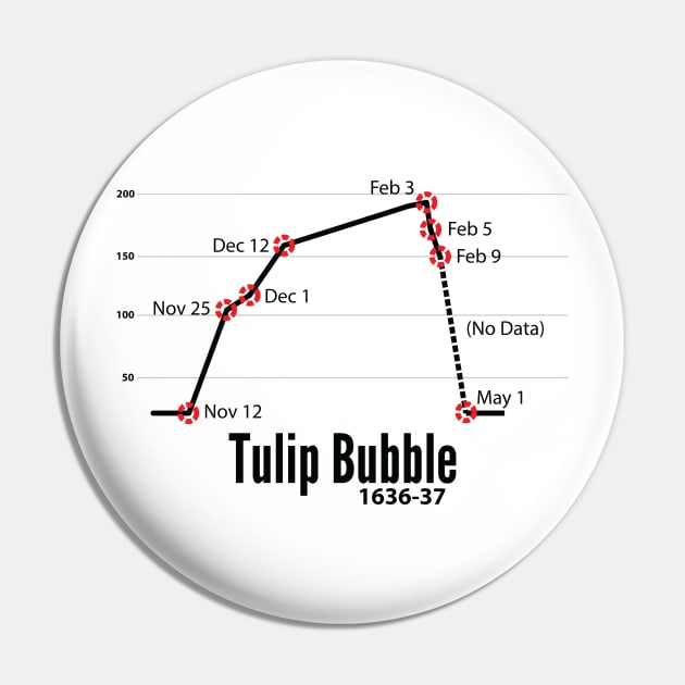 Tulip Bubble (1636-1637) Pin by AustralianMate