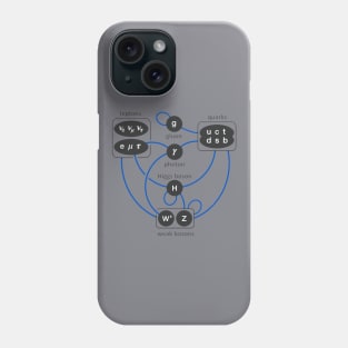 Standard Model Particles Higgs Boson Physics Theory Phone Case