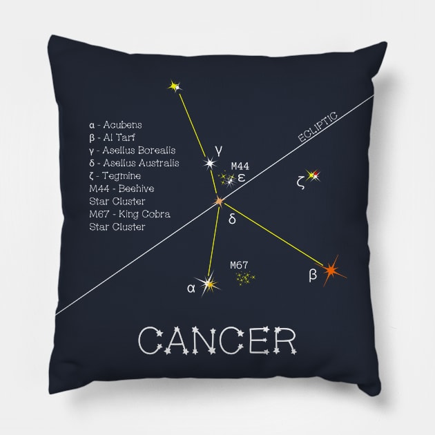 Zodiac Constellation CANCER Pillow by funfun