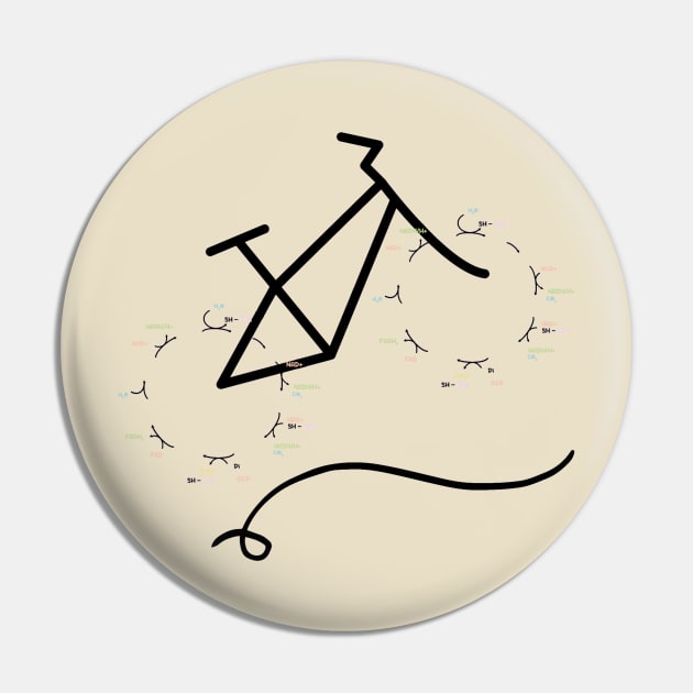 Krebs Cycle Pin by BilliamsLtd