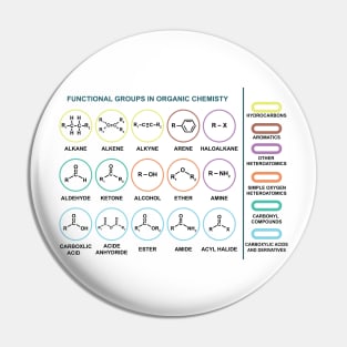 Functional Groups In Organic Chemistry Pin