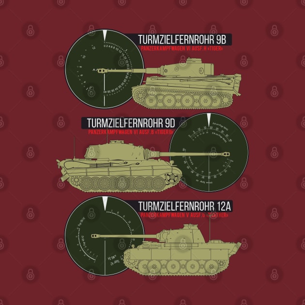 German WW2 tanks and their sights by FAawRay