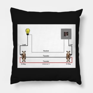 Three-Way Switch Diagram Line Load Separate Boxes Pillow