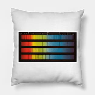 Spectra of the Sun and stars (C035/8555) Pillow