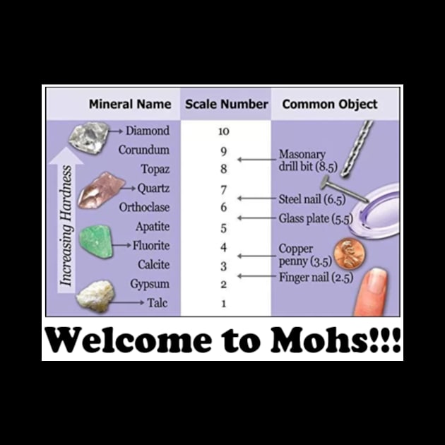 Welcome to Mohs!!! T-Shirt *Back Design/Front Pocket* by dabblersoutpost