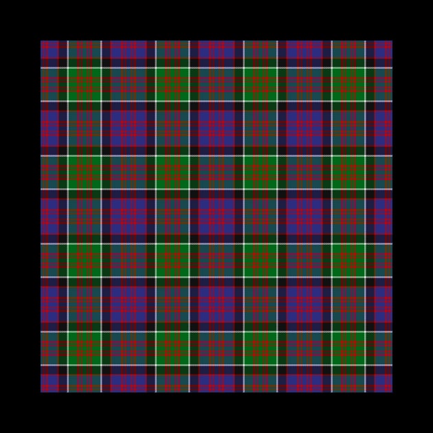 Clan MacDonald of Clanranald Tartan by sifis