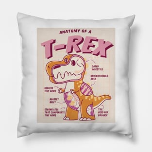 Anatomy of a Trex Pillow