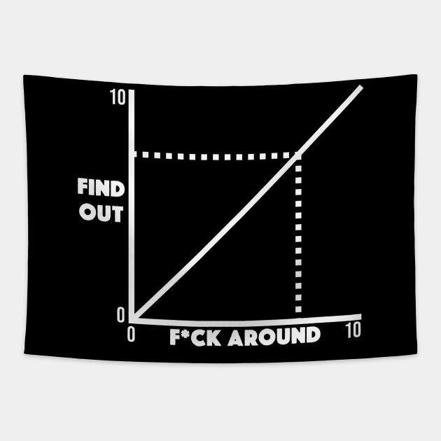 FunnyAround And Find Out Diagram Chart Meme GraphAround