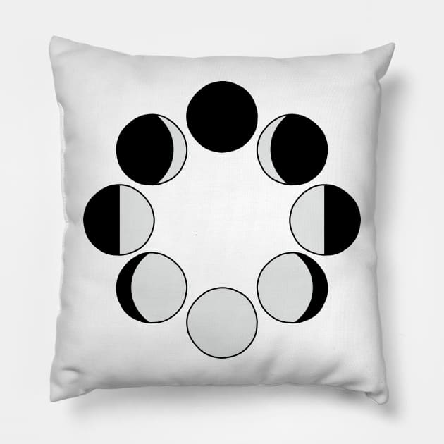 Moon Stages Pillow by murialbezanson