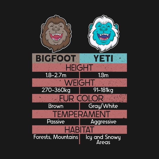 Bigfoot Yeti Sasquatch Bigfoot Believer Bigfoot Hunter by Anassein.os