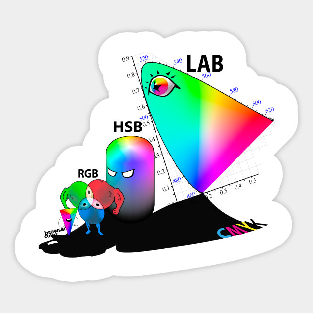 Color Space Meme Rgb Cmyk Lab Colorspace Sticker Teepublic