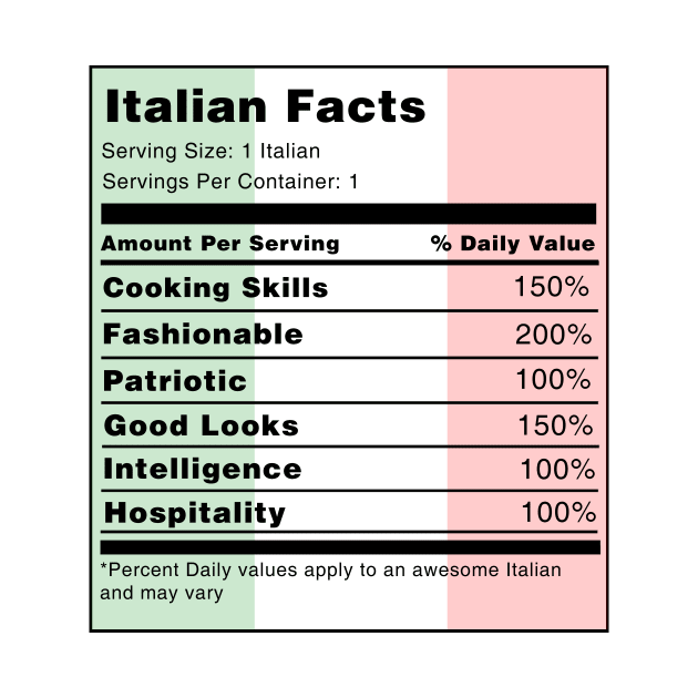 Italian Facts by swiftscuba