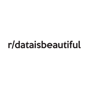 r/dataisbeautiful T-Shirt