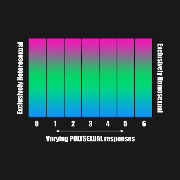 Bi+ Kinsey Scale with Polysexual Flag (White text) by opalaricious