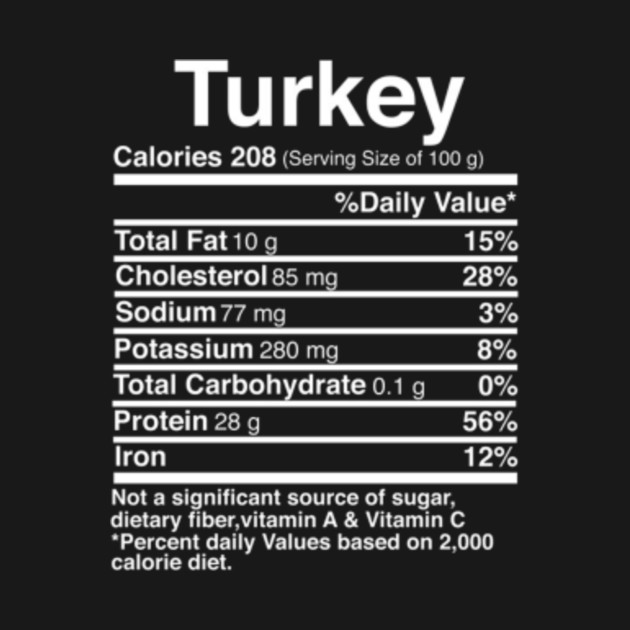32 Nutrition Label For Turkey Labels Database 2020