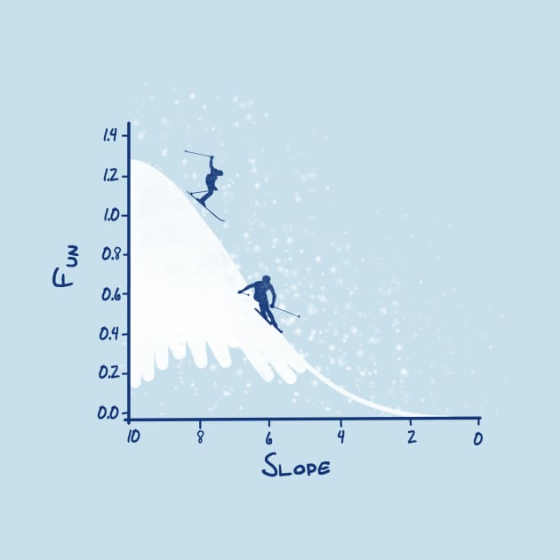 SKIING ON A GAUSSIAN SLOPE by bandy