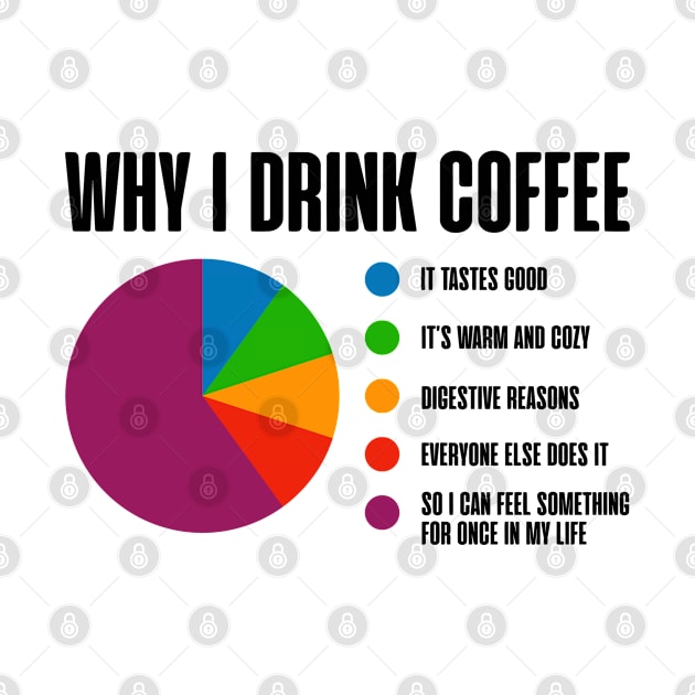 Why I Drink Coffee - Funny Coffee Drinker Meme by zap