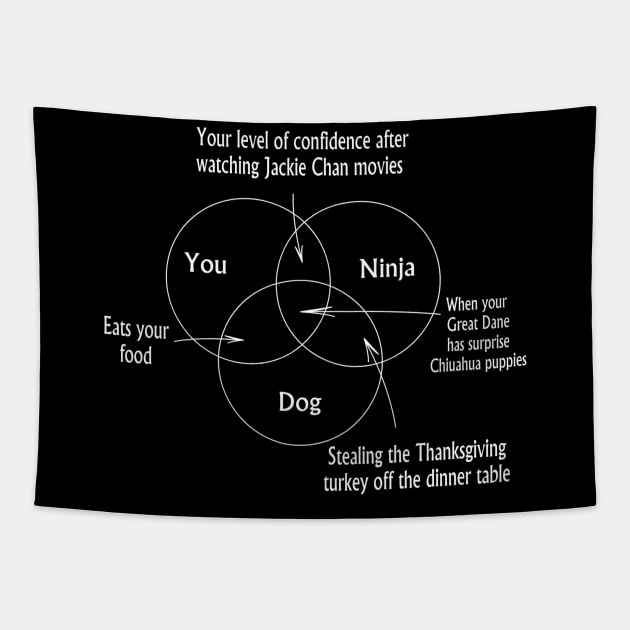 Dog Ninjas for dark backgrounds Tapestry by TechCowboysServices