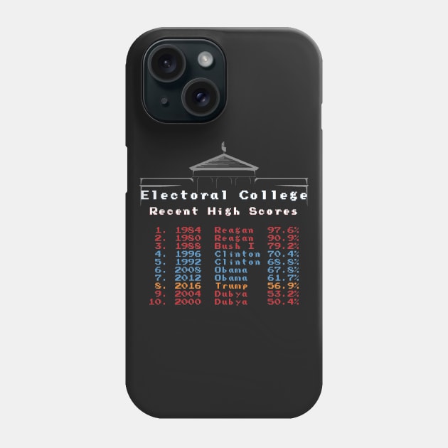 Electoral College High Scores Phone Case by TroytlePower