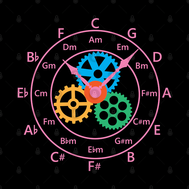 Circle of Fifths Mechanical Clock Style Hot Pink by nightsworthy