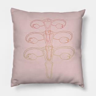 Uterus per 3 Pillow