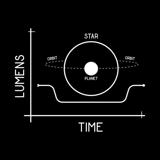 Lumen Time How scientists discover distant planets by Science Design